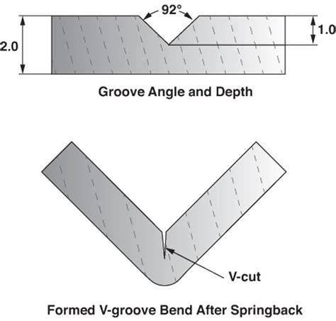 sheet metal v groover thickness